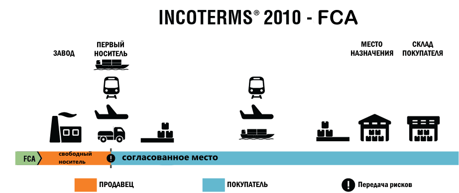 incoterms-2020-gmtel-logistics-d-o-o