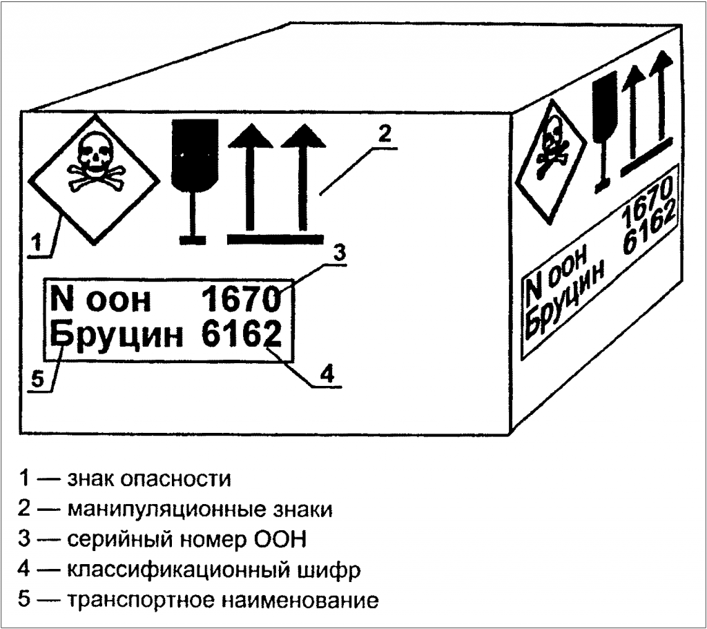 Знаки маркировки.