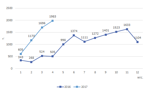 maslo_grafik_01