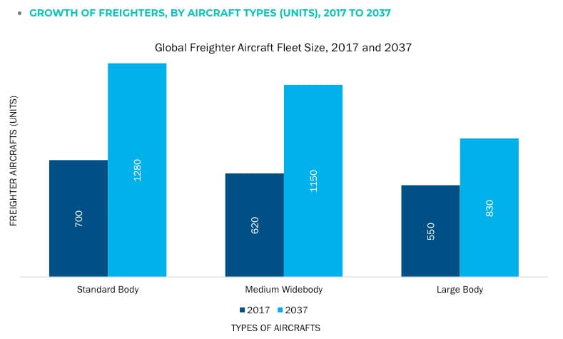 aircargo