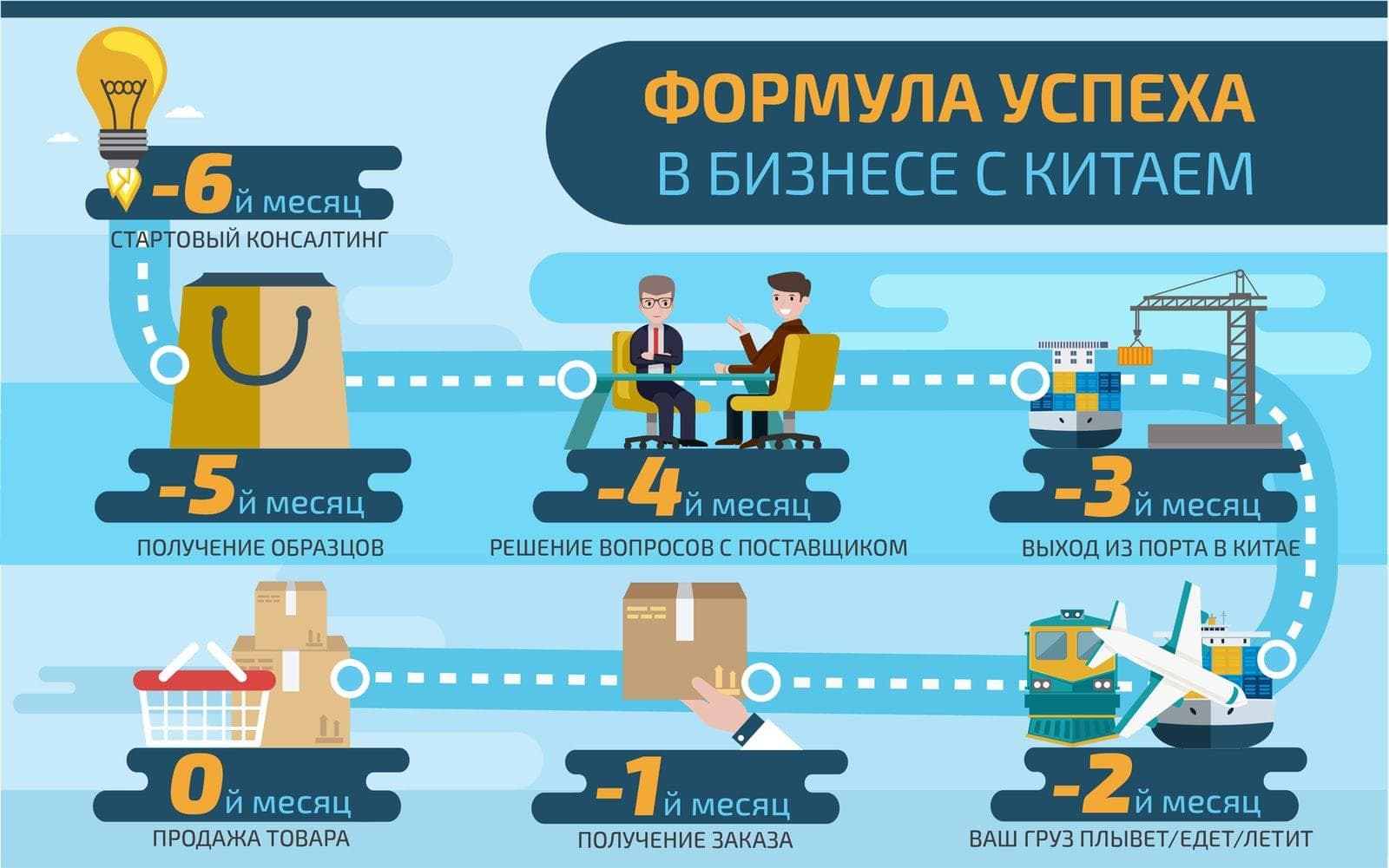 formula uspeha