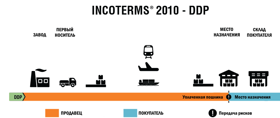Инкотермс 2010 - DDP.